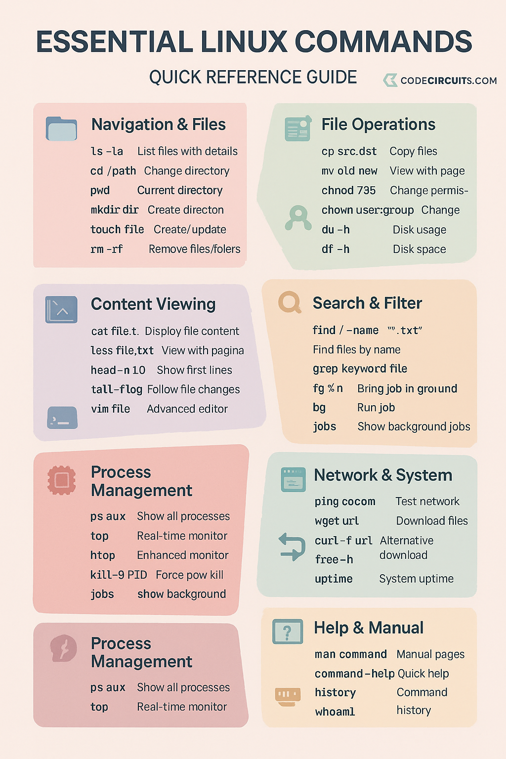 Essential Linux Commands Quick Reference Guide